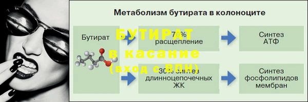 круглые Абинск